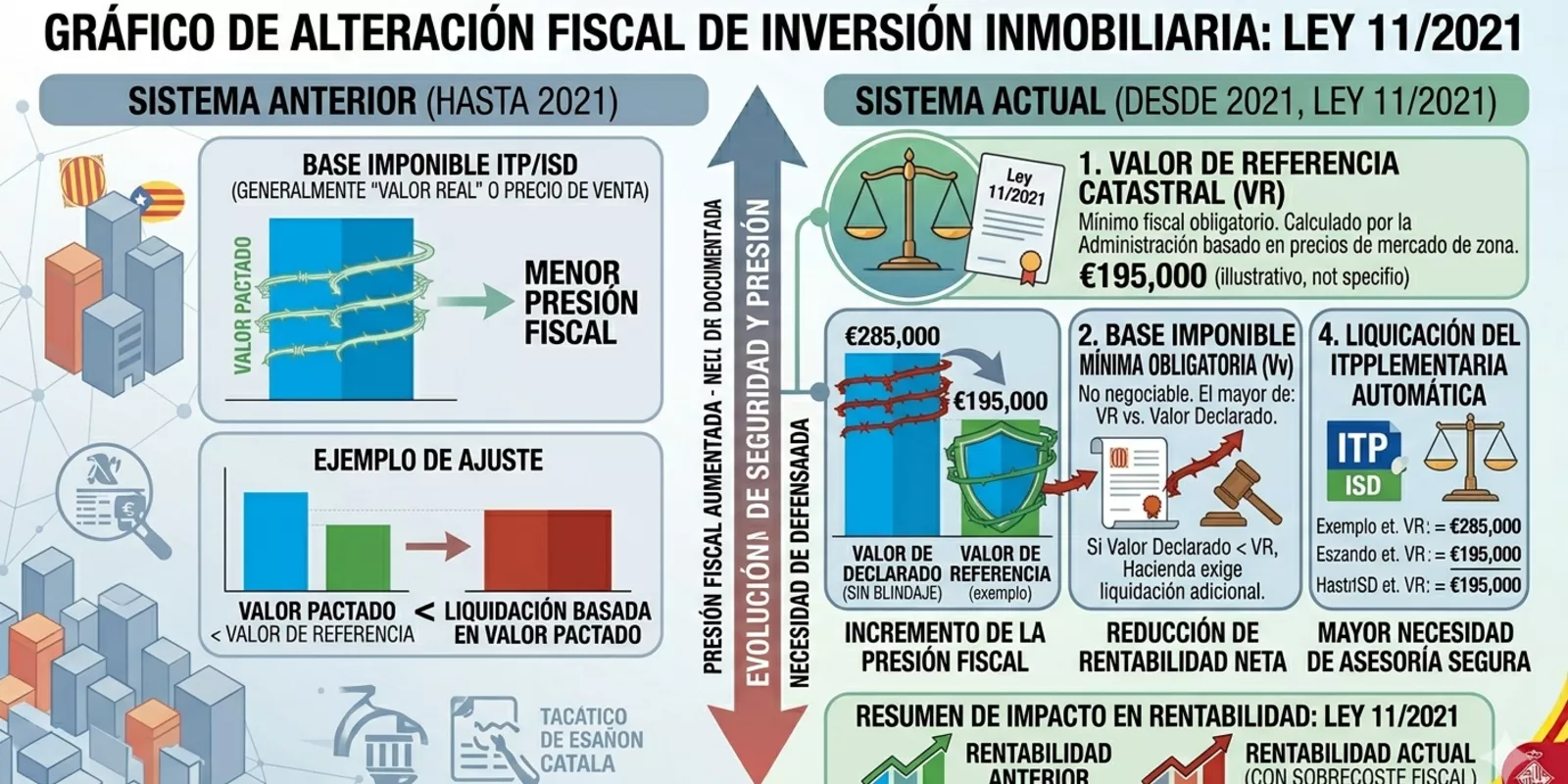 Valor de Referencia y Rentabilidad en Inversiones Inmobiliarias
