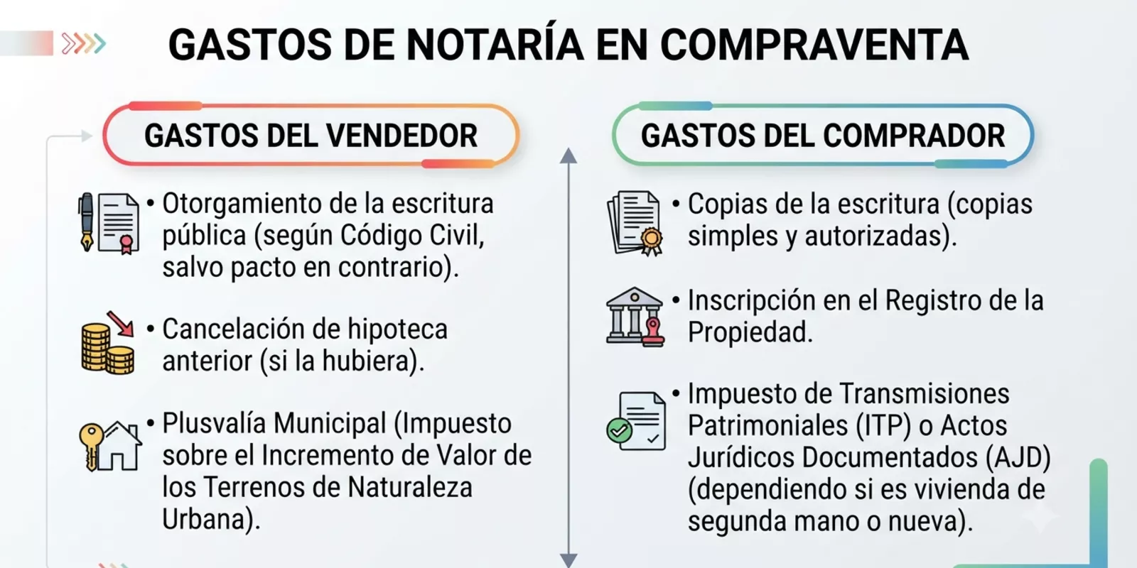 Gastos de Notaría en Compraventa: Lo Que Debes Saber