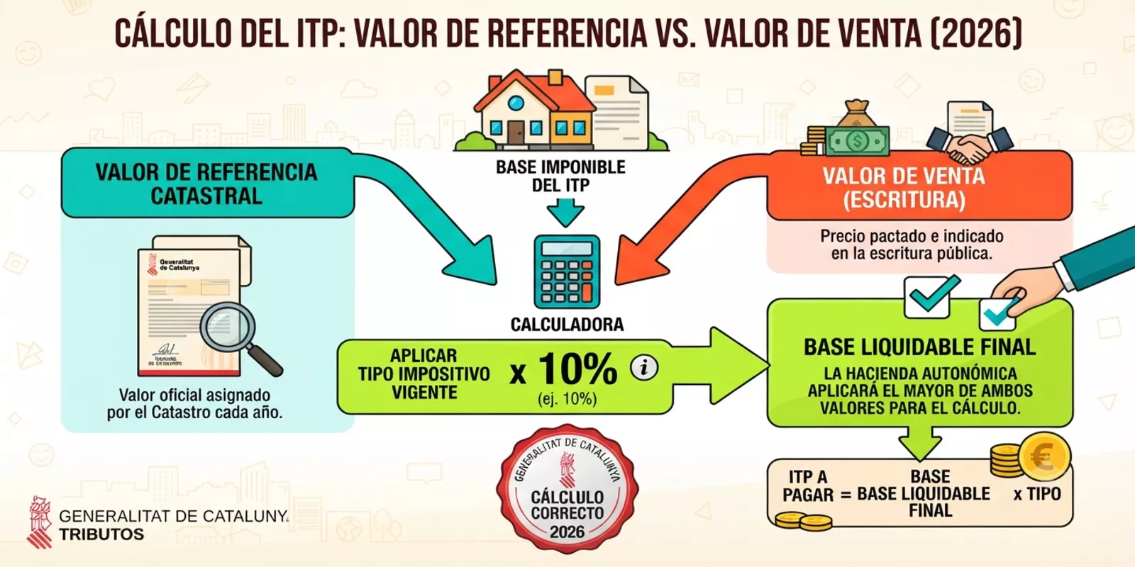 Claves para evitar sanciones fiscales en hacienda