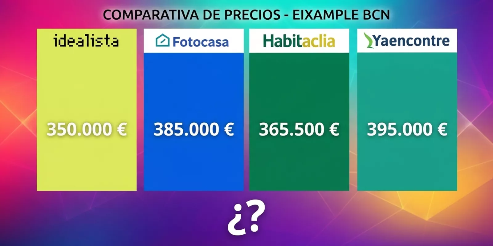 Diferencias de precios en viviendas: ¿cuál es el válido?