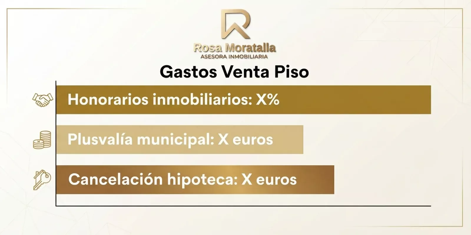 ¿Cuánto dinero me queda después de vender mi piso?